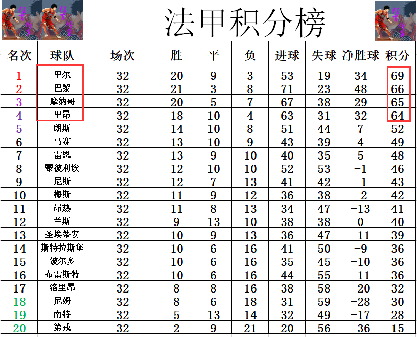关于摩纳哥主场逆转，继续领跑积分榜的信息