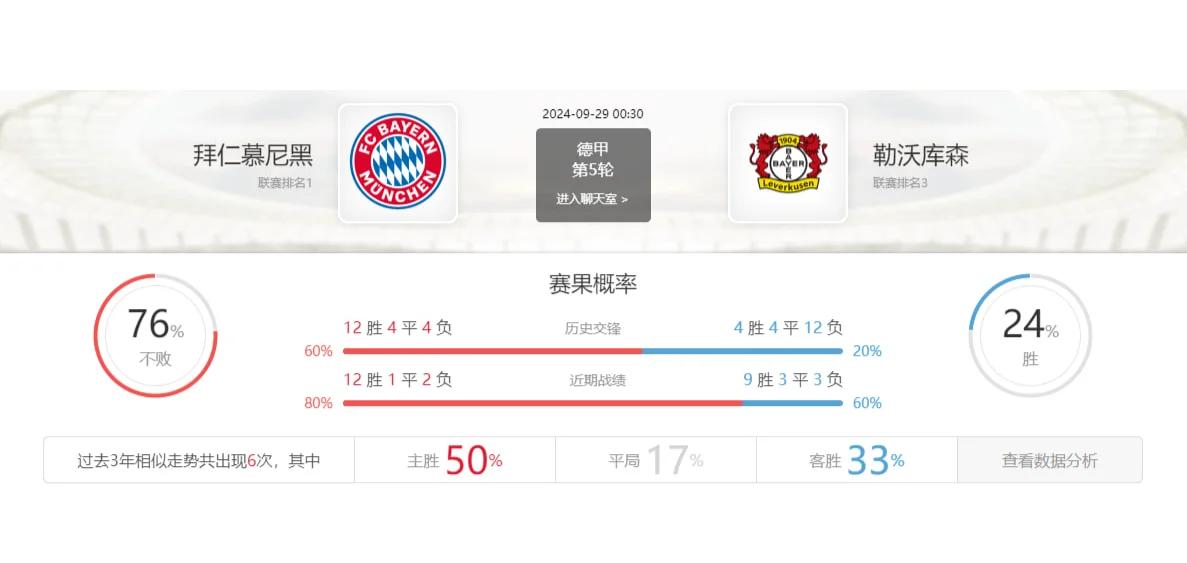 拜仁慕尼黑客场战平萨尔茨堡，小组出线形势堪忧的简单介绍